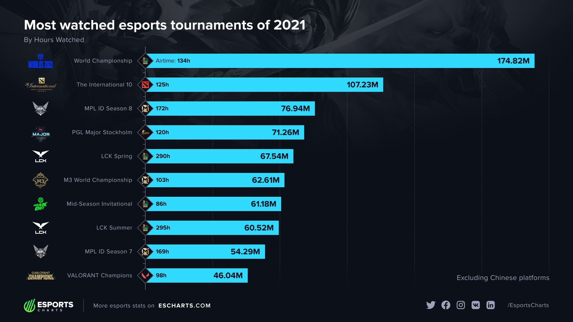 2022年3月2日足球热门赛事推荐：利物浦vs诺维奇NBA竞猜(图1)