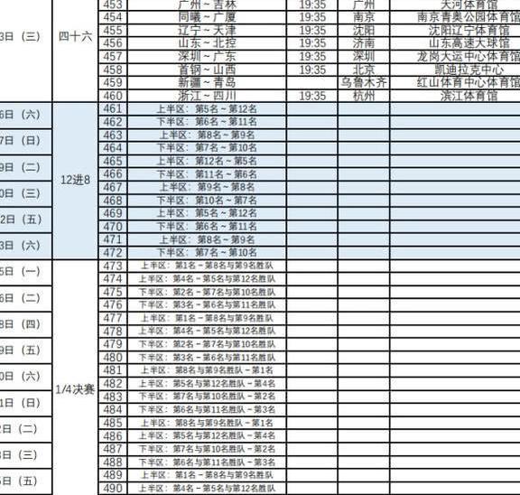 NBA竞猜CBA官宣新赛季赛程：不扩军共52轮 10月21日开打揭幕战辽宁战同曦