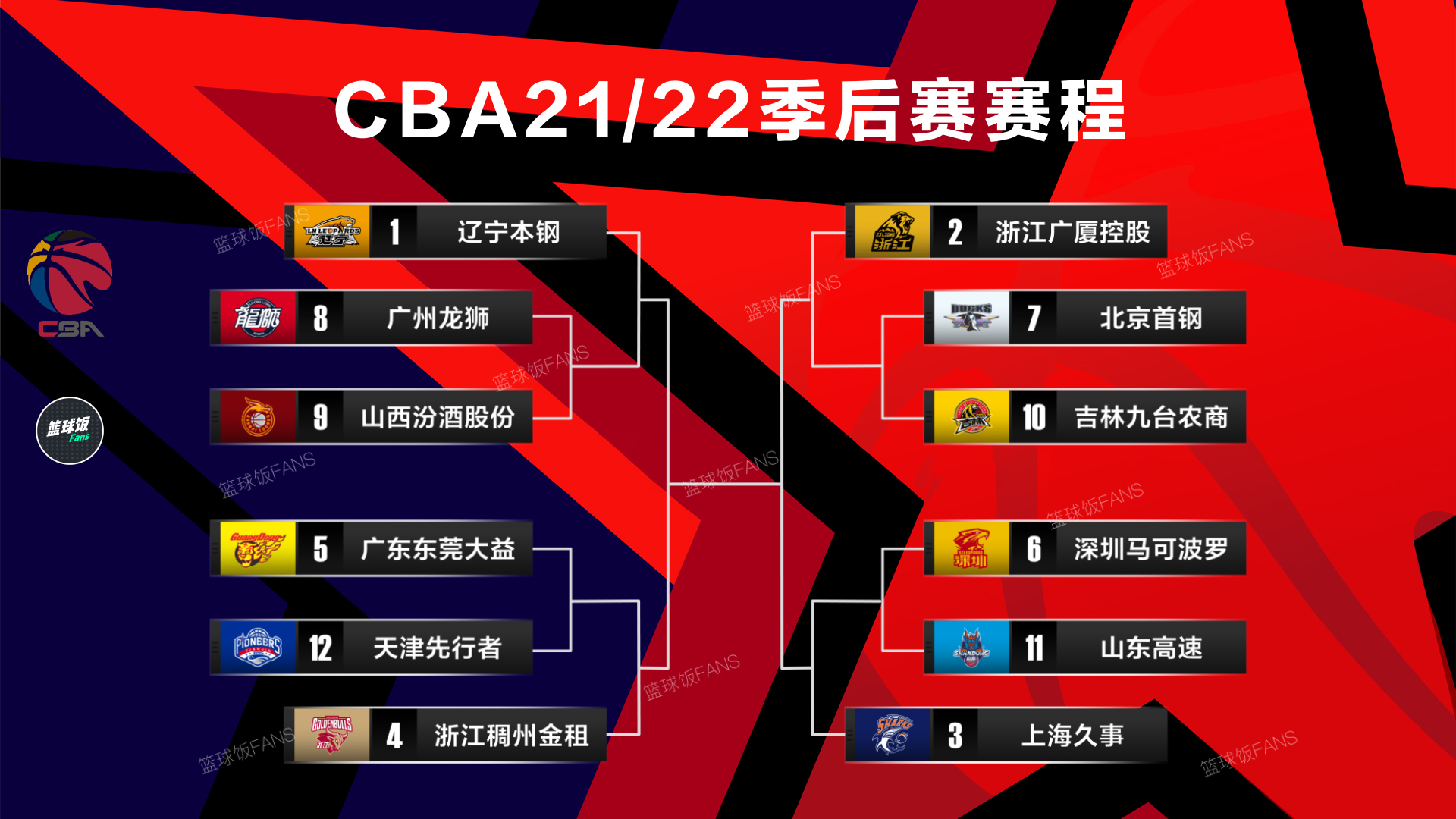 正规nba押注CBA新赛季赛程出炉！常规赛共52轮 10月21揭幕战 明确没有扩军(图1)