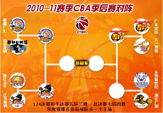 CBA - CBA赛程_CBA新闻_CBA录像 - 国际在线NBA竞猜