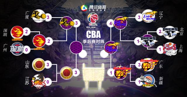 正规nba押注CBA新赛季赛程出炉：10月21日全面打响常规赛52轮4月6日收官