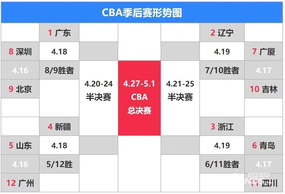 CNBA竞猜BA新赛季赛程出炉(图1)