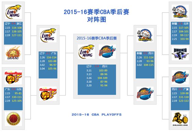 nba比赛押注平台CBA赛程再次调整迪拜俱乐部威胁增大