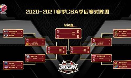 NBA押注CBA公布季前赛赛程：9月20日开始两阶段10站 首阶段京辽同组